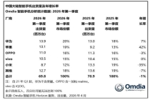 苹果人事换届撕开战略拐点 新班子转向激进扩张
