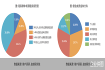 《2026中国城市长租市场发展蓝皮书》在京发布