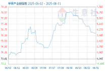 5月15日甲苯产业链情报