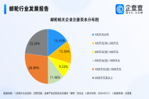 第二艘国产大型邮轮开启售票，国内现存邮轮相关企业超700家
