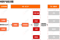 行业追踪|中医药市场（5月8日-5月14日）：综合200中药材价格指数环比略有下跌
