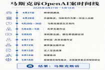 马斯克败诉原因竟是起诉太晚 输在时间上
