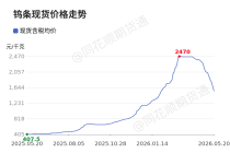 价格前线|5月20日1#钨条(≥99.95%)现货异动提示