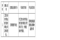 江西大余农商行被罚30万，涉贷款管理不到位