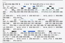 推荐三只，一只涨停！“养龙虾”炒股靠谱吗？