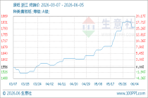 6月5日生意社废纸基准价为1802.00元/吨