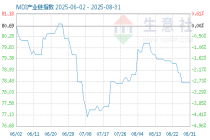 5月28日MDI产业链情报