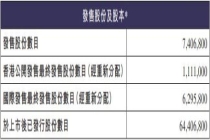 铜师傅港股上市首日破发 股价大跌近半