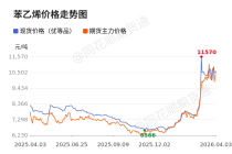 价格前线|4月3日苯乙烯(99.8%)现货异动提示