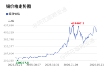 价格前线|5月21日锡现货异动提示