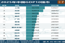 第二个5万亿工业大市要来了 苏州迈向新台阶