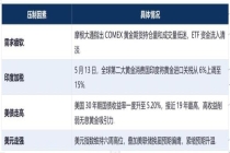 高位追金条的人慌了 该割还是该扛 黄金回调引发关注