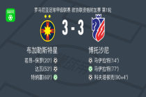 90分钟战报：布加勒斯特星3-3战平博托沙尼，双方进入加时赛