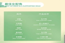 白玉兰提名：杨紫四提肖战首提 实力派角逐激烈