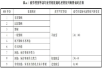 6月1日起疲劳驾驶新规实施 三维立体判定更精准