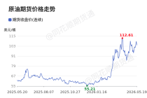 价格前线|5月19日WTI原油—ICE期货收盘价(连续)异动提示