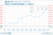 5月28日生意社磷酸基准价为10000.00元/吨