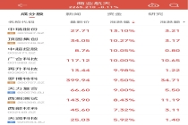 SpaceX冲刺史上最大IPO！商业航天爆发，再升科技2连板