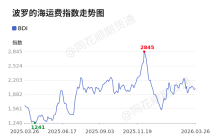价格前线|3月26日BDI异动提示