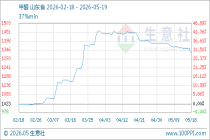 5月19日生意社甲醛基准价为1325.00元/吨