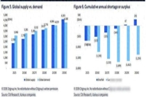 中国变压器在国外一器难求 供需缺口将持续多年