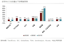 风华高科、深圳华强涨停！MLCC产业进入“超级周期”？