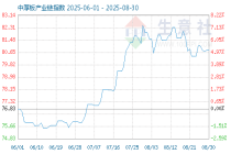 5月27日中厚板产业链情报