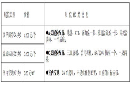 2024年宿迁糖酒会展位价格