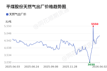 价格前线|4月2日京宝新奥天然气异动提示