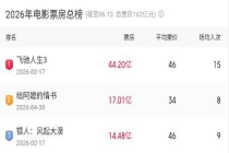 《给阿嬷的情书》票房突破17亿元 温情故事全球启航