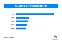 国产蜂群无人机震撼亮相，国内现存无人机相关企业超3.6万家