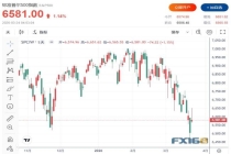 原油重挫超10% 市场押注冲突缓和