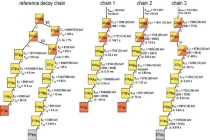 科学家成功合成新核素锫-235与镅-231 拓展核素认知版图