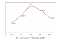 金价高涨，但部分黄金品牌加盟店年减过千家，自营店却逆势扩张 消费市场两极分化