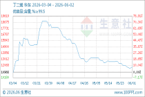6月2日生意社丁二烯基准价为11800.00元/吨