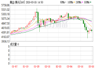 黄金陷入技术性熊市，华尔街逆势看好：长期逻辑没变，回调即买入机会 机构维持看涨