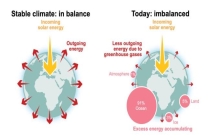 地球能量失衡程度达新高 海洋热含量创新纪录