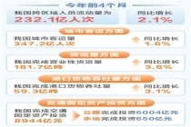 时报数说 前4个月我国交通出行人数为232.1亿人次