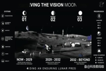 NASA公布月球永久基地建造计划 开启太空探索新纪元