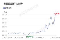 价格前线|5月22日黄磷现货异动提示