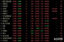午后直线拉升，芯片巨头暴涨超18%，两大利好突然传来 科技股领涨市场