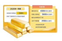 黄金变成风险资产了吗 金价波动加剧引发关注