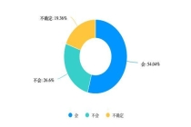 揭秘“恋陪”：有人月消费万元 情感代偿的消费新趋势