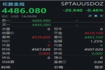 金价年内大跌两成 国际投行下调展望