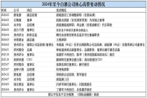 换帅潮席卷白酒圈