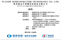 源杰科技股价一年内涨超1000% AI算力驱动业绩爆发