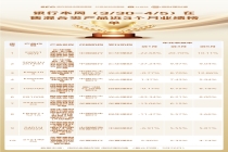银行本周在售混合类产品短期承压：近1月八成产品净值下跌