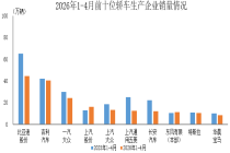 2026年1-4月前十位轿车生产企业销售情况简析