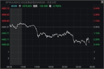 金价上蹿下跳原因 地缘政治与货币政策博弈