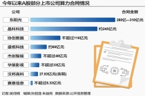 Token时代，A股千亿算力大单激流暗涌